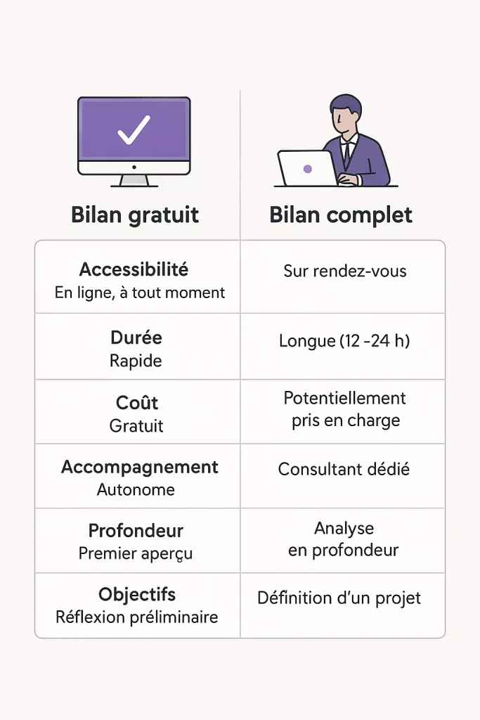 bilan-gratuit-vs-bilan-complet